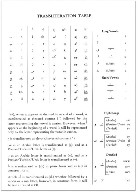 Transliteration Table Al ‘ulūlm