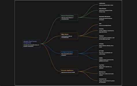 Free AI Tree Diagram Maker: Create in Seconds, No Skills Needed