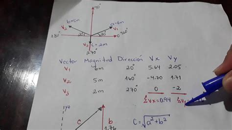 Suma De Vectores M Todo De Componentes Rectangulares Youtube