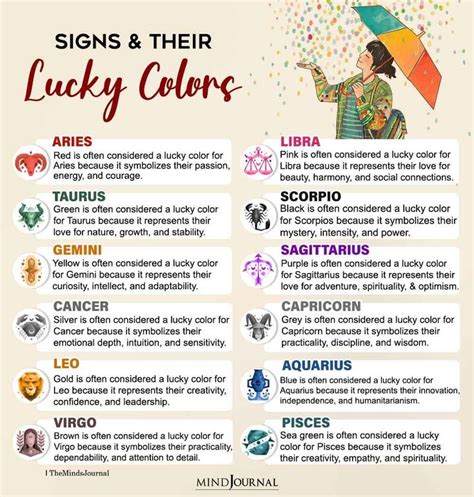 Zodiac Signs And Their Lucky Colors Zodiac Signs Colors Lucky Colour