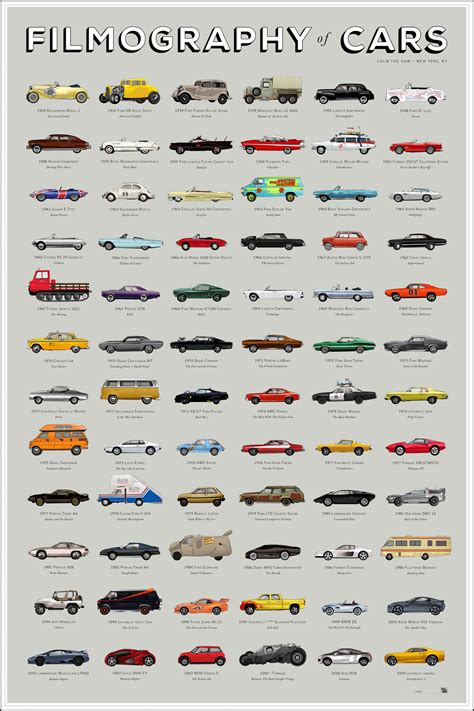 The Filmography Of Cars An Illustrated Chart Featuring Iconic