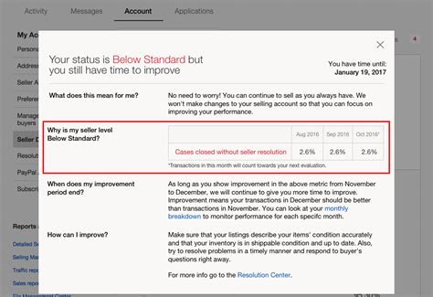 Seller Performance Standards Ebay Seller Center