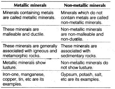 distinguish between metallic and non metallic minerals - Social Science - Mineral and Power ...