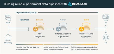 Deletion Vectors In Delta Tables Speeding Up Operations In Databricks