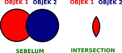 Pengenalan Union Difference Intersection Exclusion Dan Division