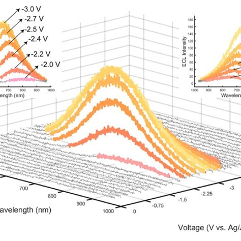 A Tauc Plot Generated From G L Cqd Uv Vis Absorption Data