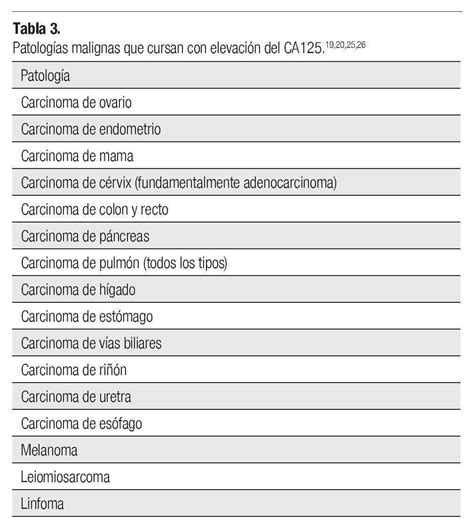 Canoa caldera gritar marcador tumoral ca 125 Tejido Habitat Absorber