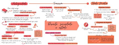 Direito E Sociedade Mapa Mental Introdu O Ao Estudo Do Direito