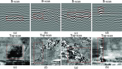 Typical Gpr Patterns Of Void Crack Subsidence And Pipe B Scan