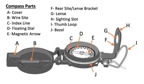 Basic Lensatic Compass Instructions Unplugged Explorers