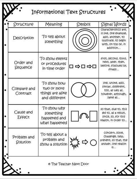 This Is An Informational Text Chart Showing The Five Different Text