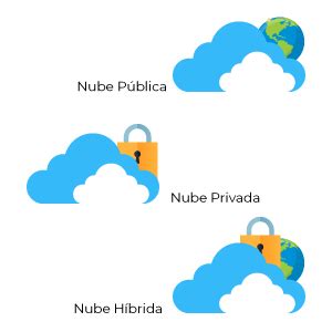 Nube Informatica