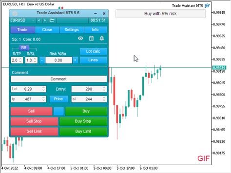 Buy The Trade Assistant Mt4 Trading Utility For Metatrader 4 In