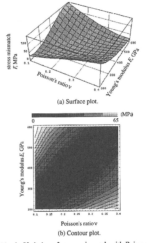 Figure From Microstructural Design Of Composites Using The