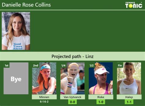 Updated Qf Prediction H H Of Danielle Rose Collins S Draw Vs Van