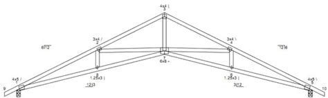 Scissor Truss Design Calculator | AdinaPorter