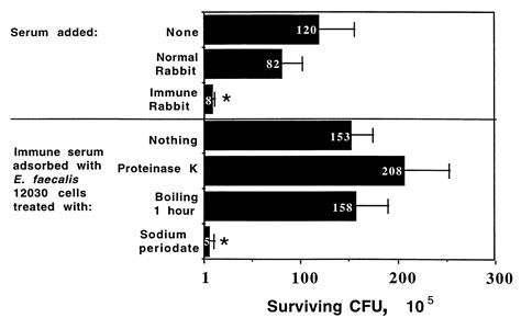 Isolation And Chemical Characterization Of A Capsular Polysaccharide