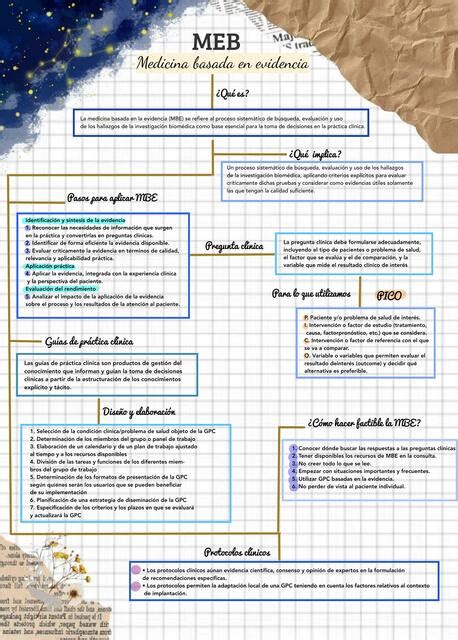 Mapa Medicina Basada En Evidencias Mari Hernandez Udocz