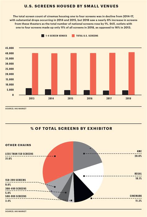 Discover how the career of michael kelly started in small theaters 23