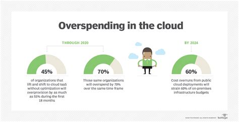 4 Common Cloud Migration Challenges And How To Avoid Them Techtarget