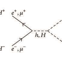 The Possible Feynman Diagrams For Triple Higgs Production At Lepton