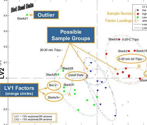 SIMULATED DATA-BIPLOT EXAMPLE | Download Scientific Diagram