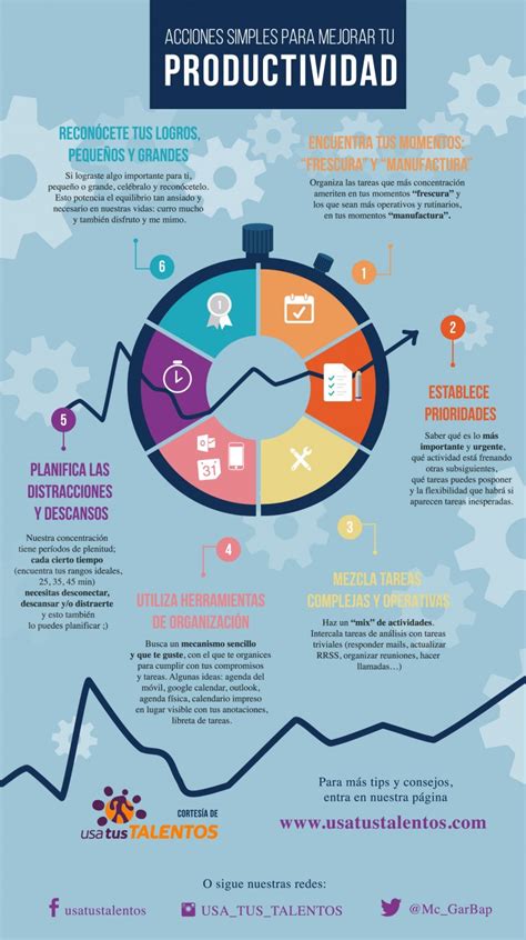 Infografia Acciones Simples Para Mejorar Tu Productividad Usa Tus