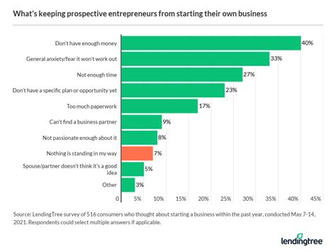 What Percentage Of Strategies Fail