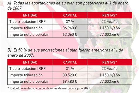 Cuanto Tributa Un Plan De Pensiones Image To U