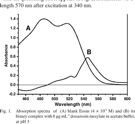 Figure From Spectrophotometric And Spectrofluorometric Determination