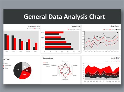 Excel Of Modern Business Analysis Chart Xlsx Wps Free Templates