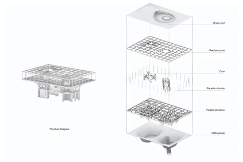 Understanding Architectural Diagrams: The 18 different types of diagram ...