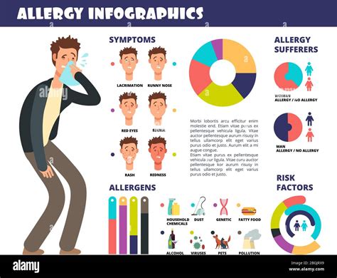 Allergy Medical Infographic With Symptoms And Allergen Prevention Of