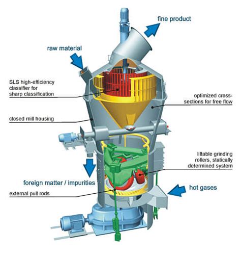 Chaeng 30th Coal Vertical Mill Equipment Price