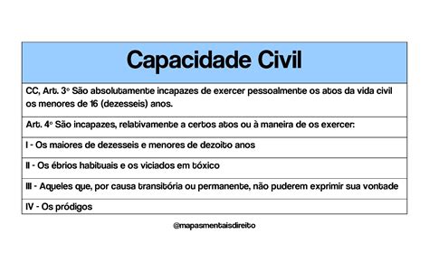 Capacidade Civil Artofit