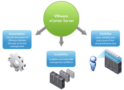 Take Control Of Your Virtualized Environment VMware VSphere With