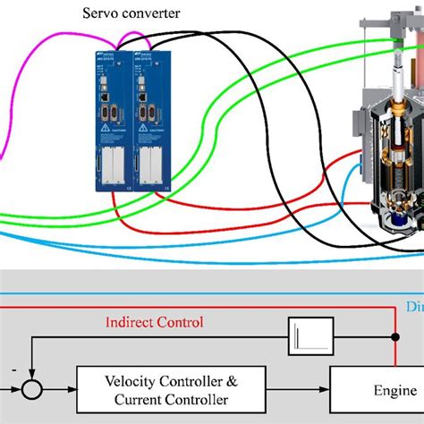 Structure And Components Of The Mechatronic System Download