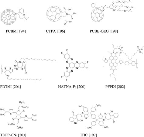 Organolead Halide Perovskites Synthetic Routes Structural Features