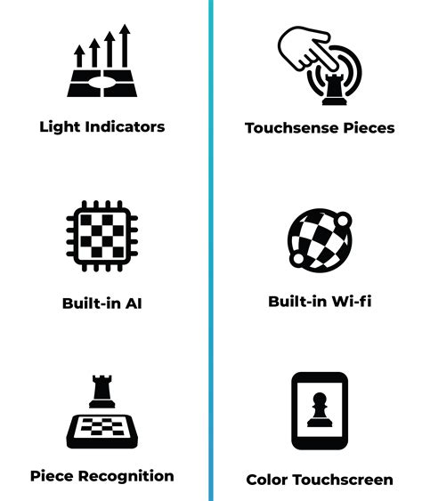 ChessUp 2 : Chess.com on a Real Board by Bryght Labs - Indiegogo