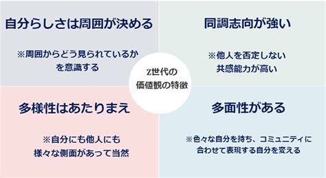 【採用・動画事例】z世代を価値観から理解できる！正しい戦略の立て方 動画制作・映像制作会社ムビハピ