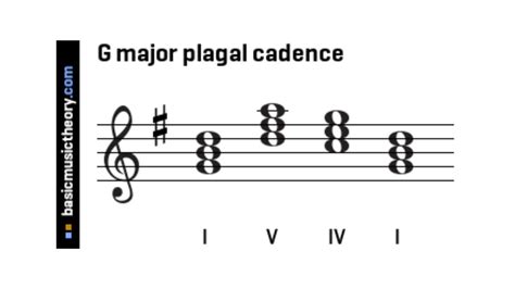 Perfect Vs Imperfect Authentic Cadences Whats The Difference Cmuse