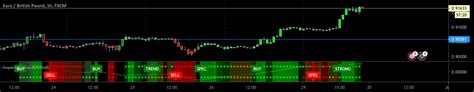 Superb RSI Signal By Lukas Version 1 0 0 Indicator By Lukascg94