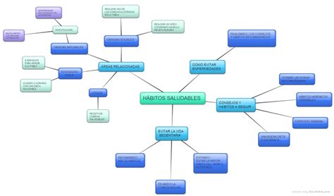 EDUCAR ESTÁ EN TIC Mapa cognitivo sobre los Hábitos Saludables