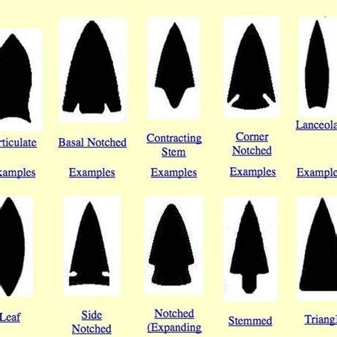 American indian arrowhead identification a resource guide – Artofit