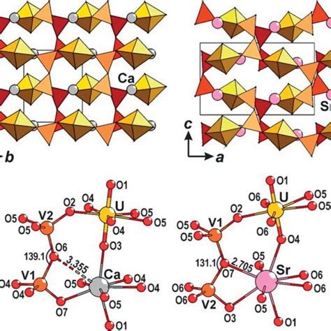 Heteropolyhedral Frameworks In The Crystal Structures Of Ca Uo V