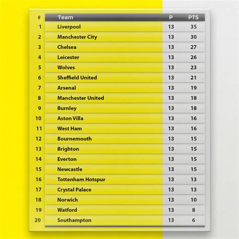 English Premier League Table 17 18 | Elcho Table