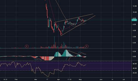 Trtx Stock Fund Price And Chart Nyse Trtx Tradingview