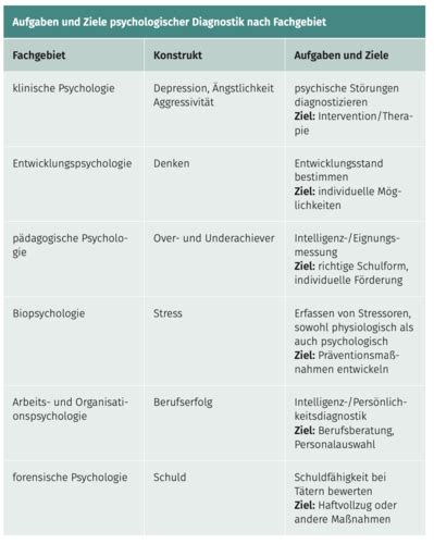 1 Einführung in Diagnostik Karteikarten Quizlet