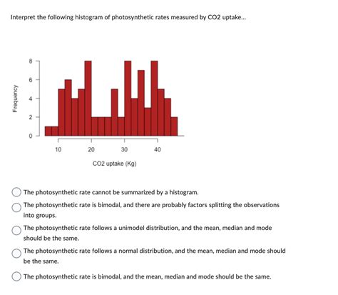 Answered Interpret The Following Histogram Of… Bartleby