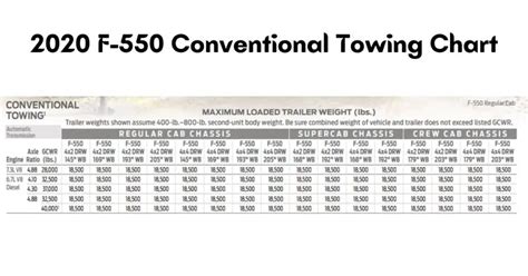 2025 Ford Ranger Supercab Towing Capacity Joby Delinda